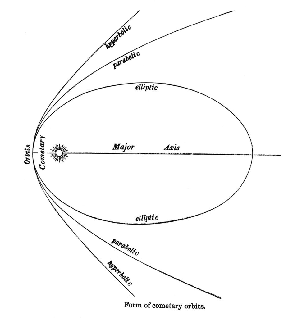 Where is Comet 3I/ATLAS?