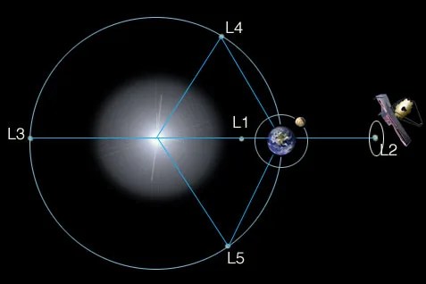 james web telescope